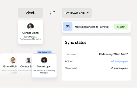 illustration showing that changes in the employee status are synced automatically preventing unauthorised spend